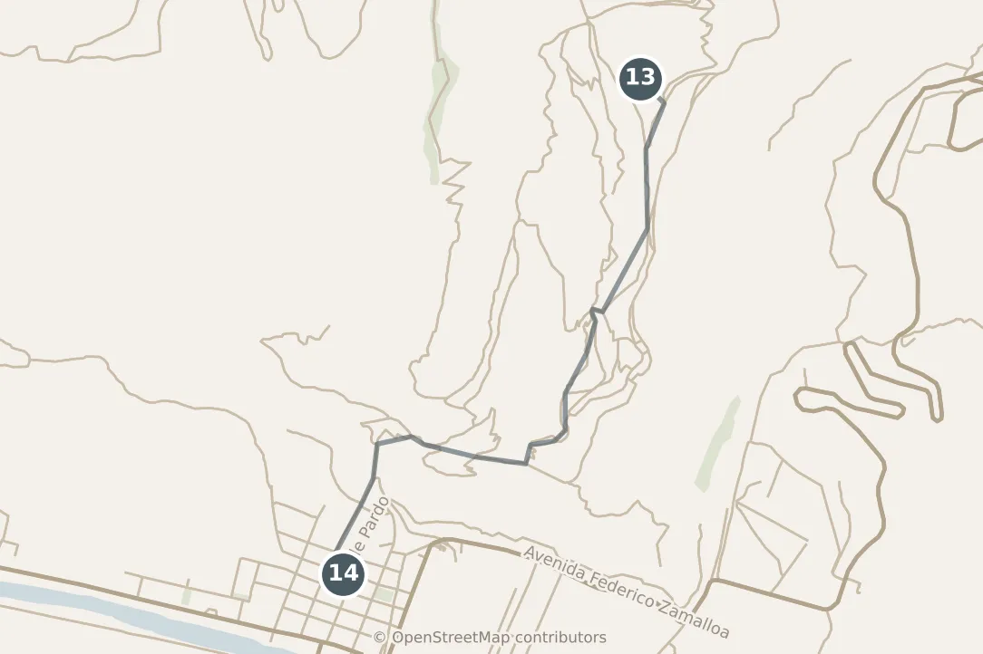 Map of Cusco, with a third day: stops 13–14, numbered in walking order.