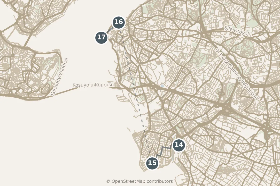 Map of Istanbul, with a third day: stops 14–17, numbered in walking order.