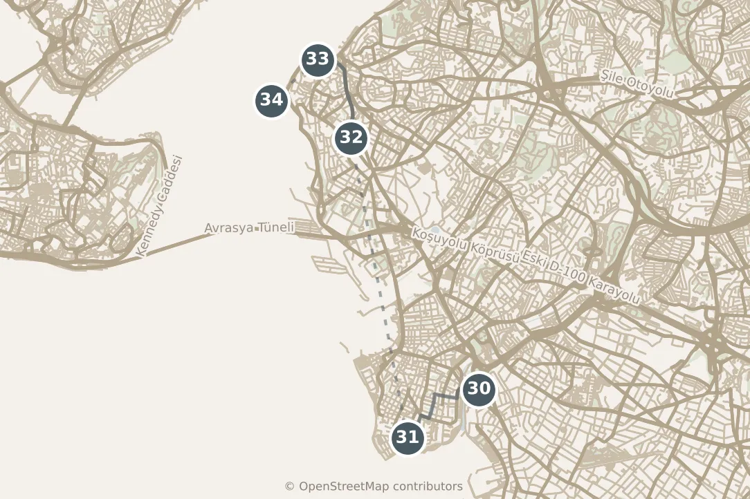 Map of Istanbul, day seven: stops 30–34, numbered in walking order.