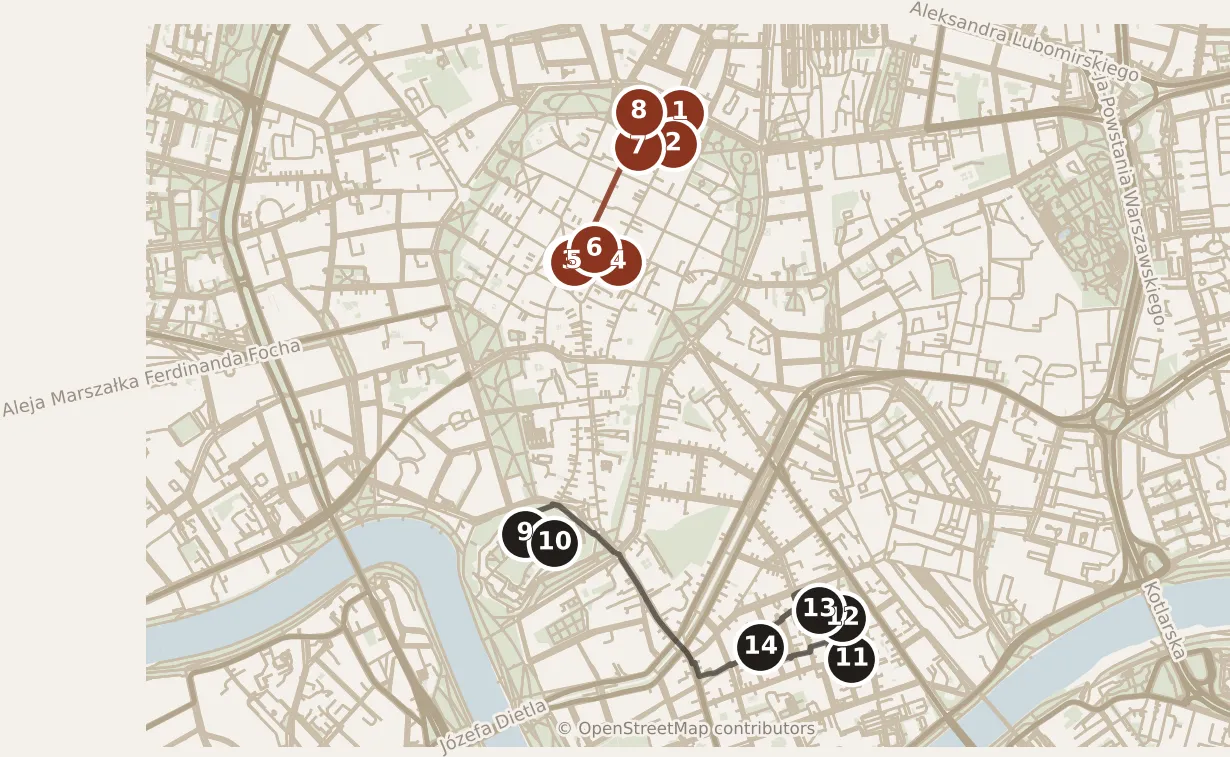 Map of Kraków, day one and day two: stops 1–14, numbered in walking order.