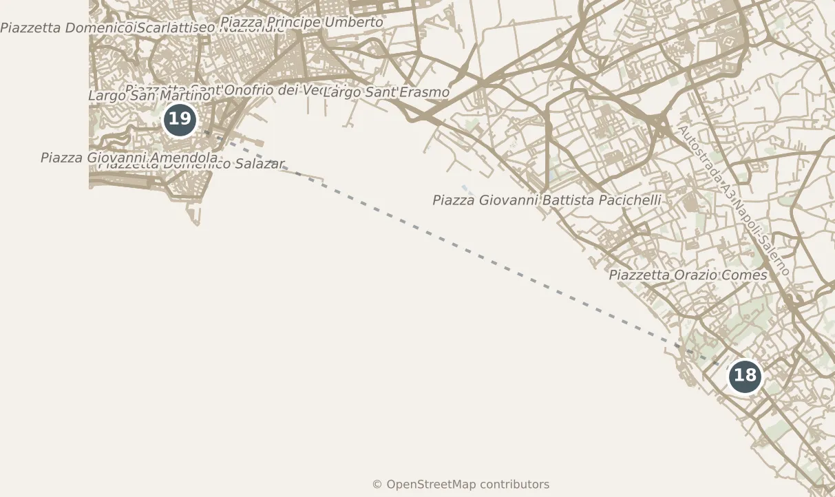 Map of Naples, with a third day: stops 18–19, numbered in walking order.
