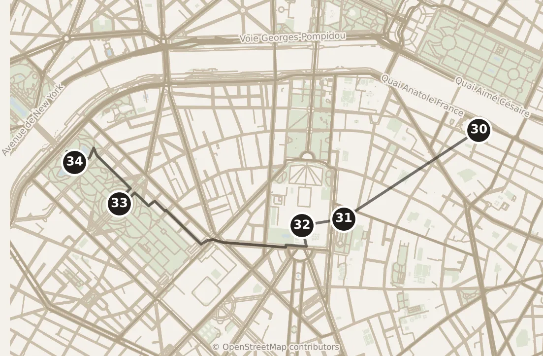 Map of Paris, day six: stops 30–34, numbered in walking order.