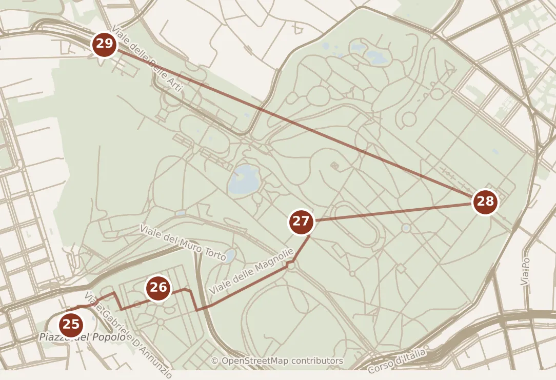 Map of Rome, day five: stops 25–29, numbered in walking order.